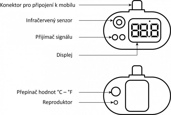 Termometru MISURA pentru telefonul mobil - Android alb (USB-C)