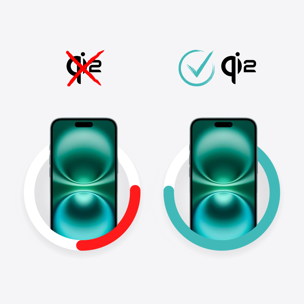 Izjemno hitra tehnologija Qi2